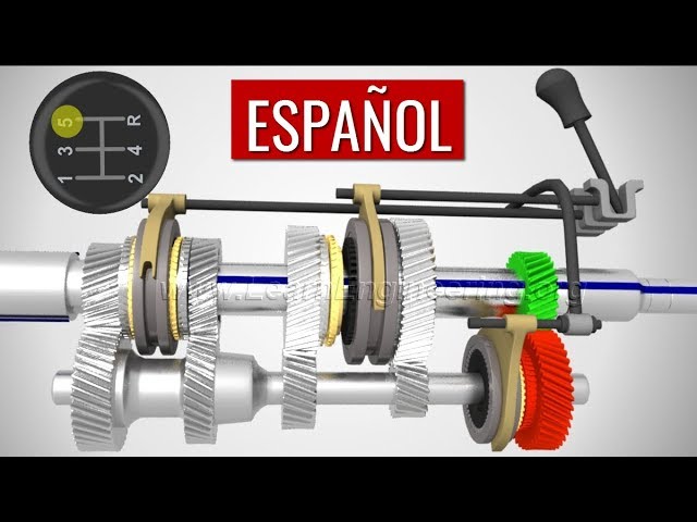 caja de cambios de un coche