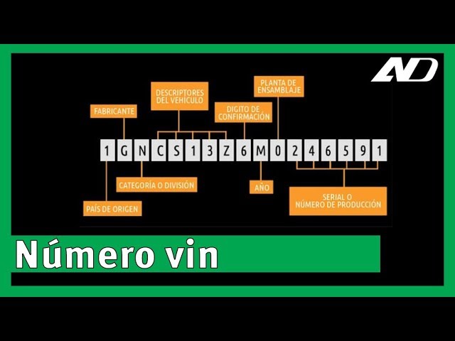 como saber la version de mi coche