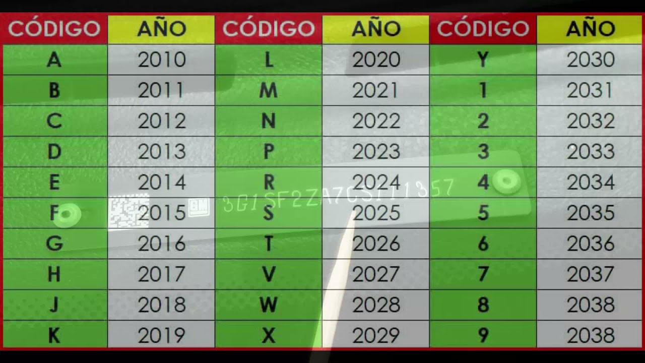 como se de que año es mi coche