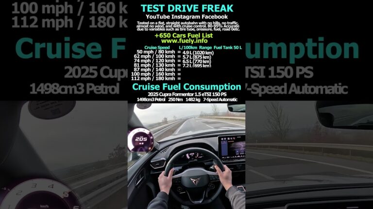 consumo cupra formentor 150 cv gasolina