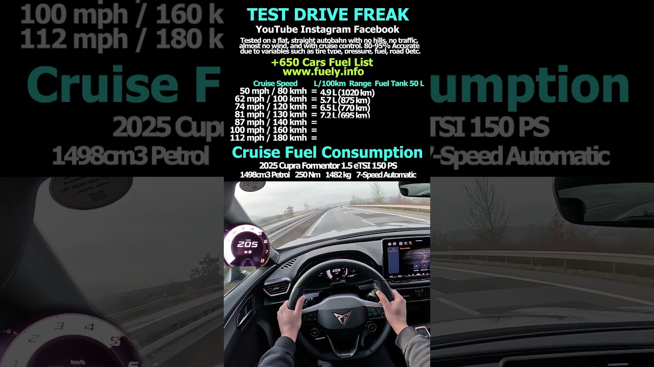 consumo cupra formentor 150 cv gasolina