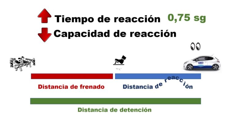 distancia de frenado aumenta o disminuye