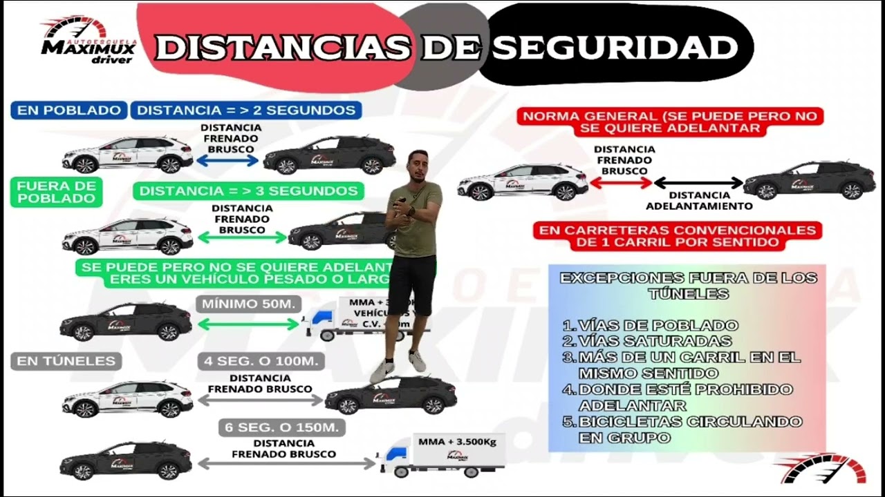 distancia de seguridad en un tunel
