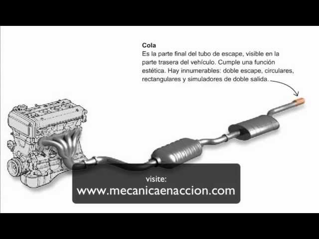 partes de un tubo de escape