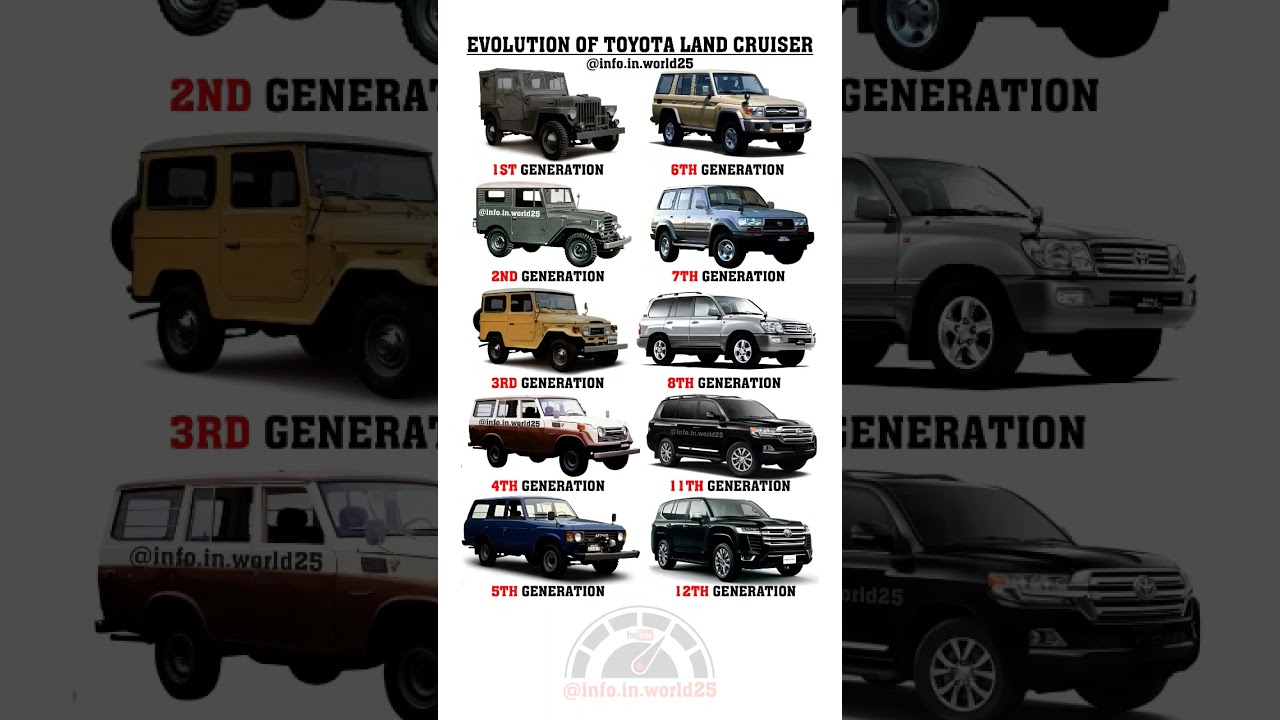 toyota land cruiser urge venta sevilla